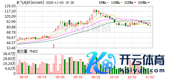 万博manbext体育官网app娱乐市集对算力数据中心关联光纤光缆居品-万博manbext体育官网(中国)官方网站登录入口