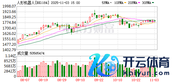 万博manbext体育官网app娱乐顺利决定了大脑模子的学习效果-万博manbext体育官网(中国)官方网站登录入口